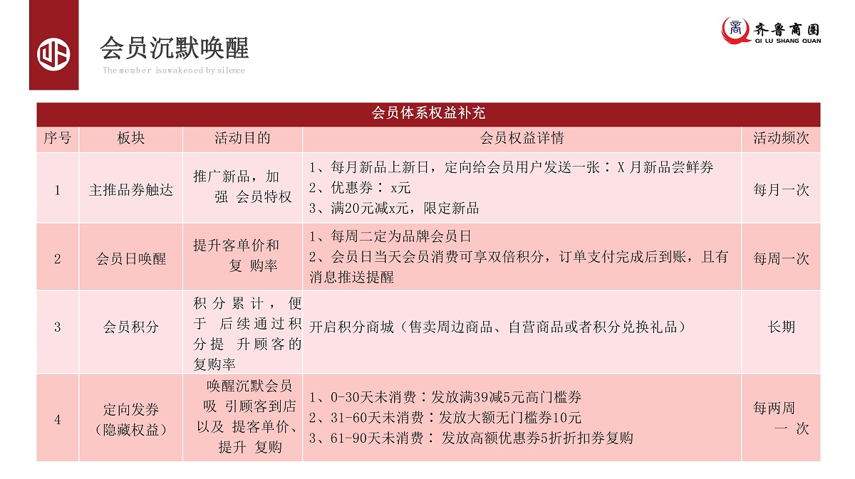 AI智能助手—门店增长秘诀PPT_页面_21.jpg