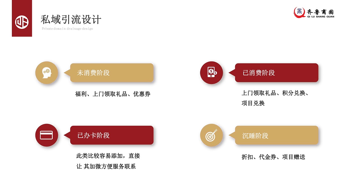 AI智能助手—门店增长秘诀PPT_页面_09.jpg